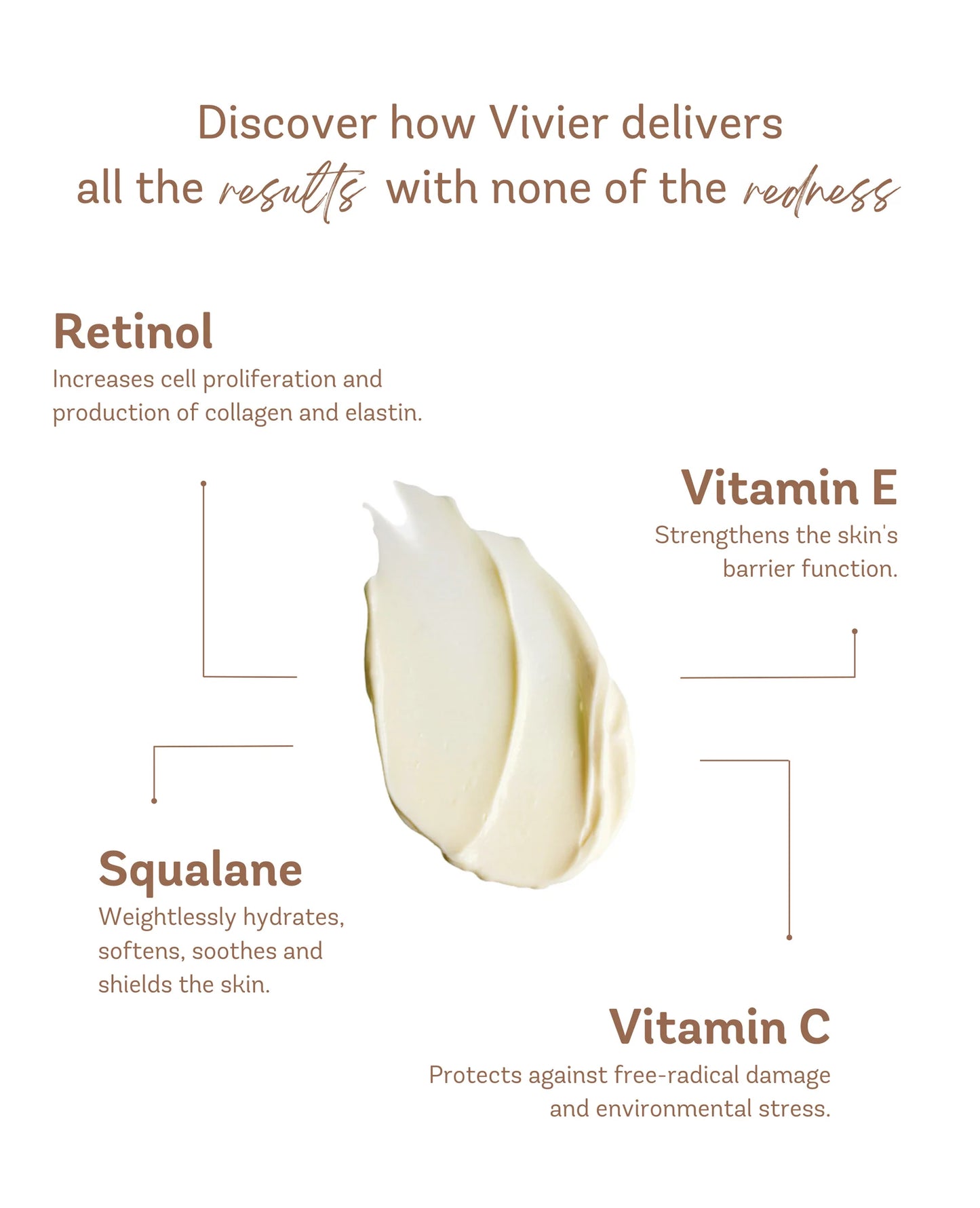 Retinol 0.3%