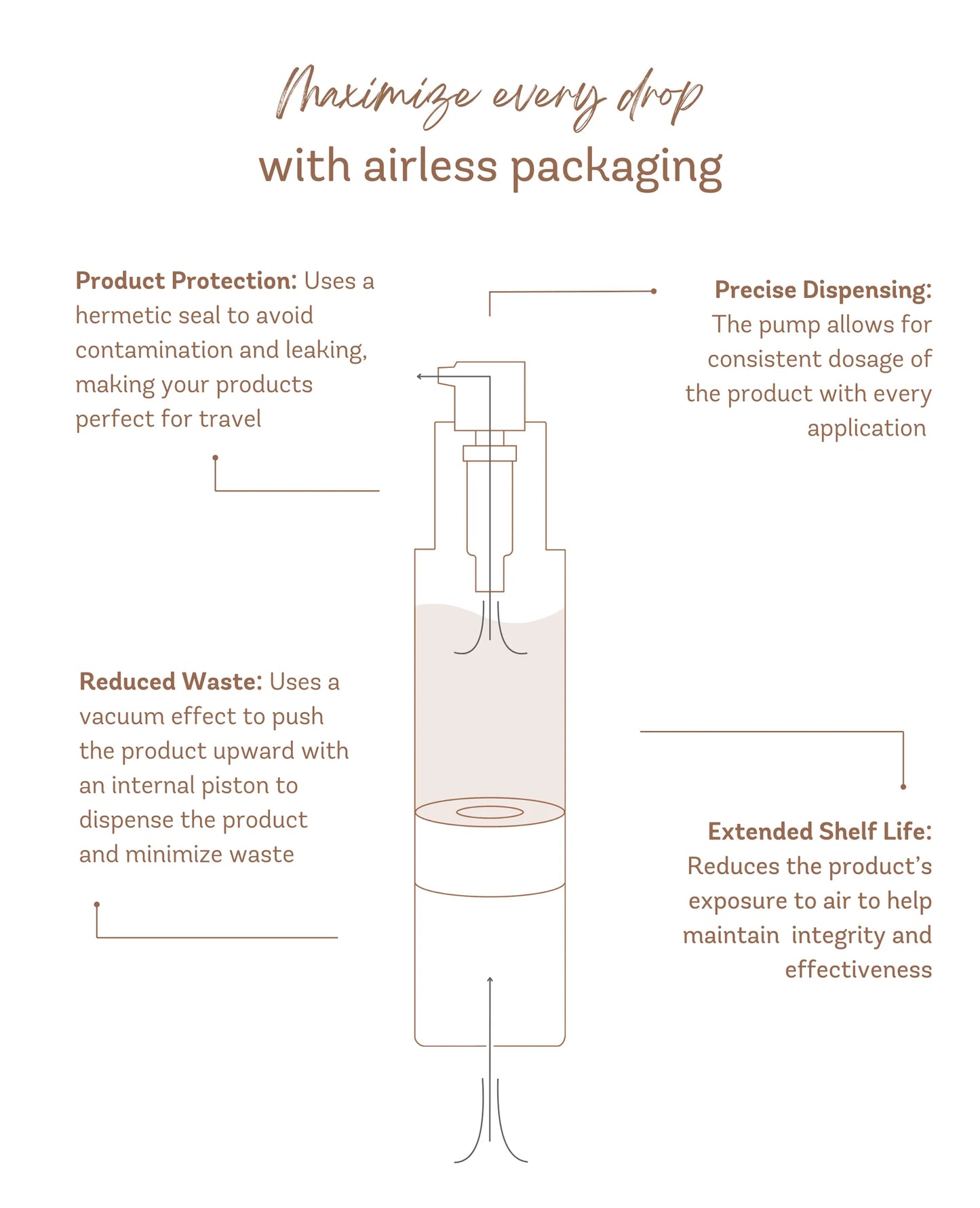AHA/BHA Exfoliating Cream