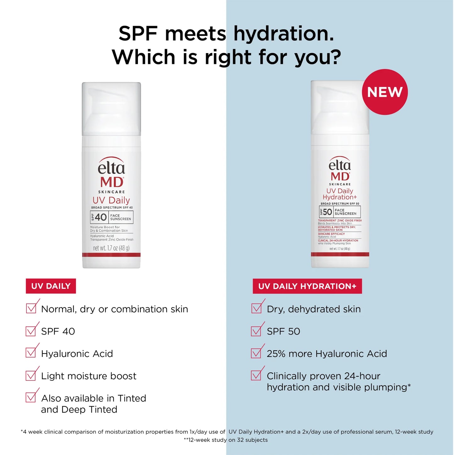 EltaMD UV Daily Hydration+